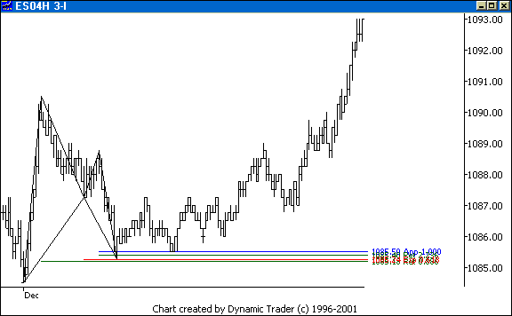 Chart 6