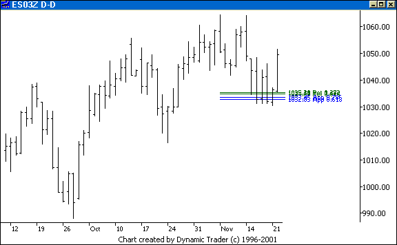 Chart 1