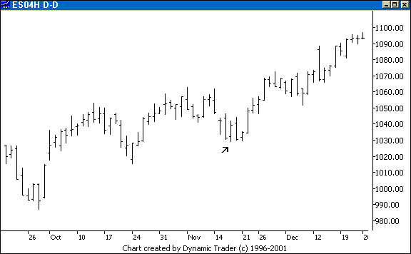 Chart 2
