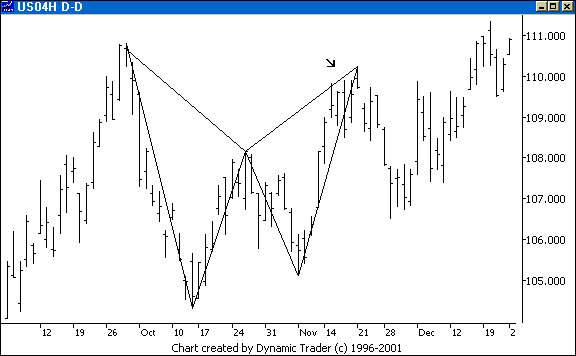 Chart 4