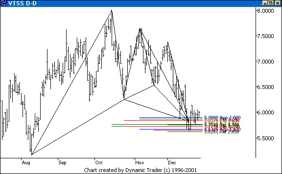 Chart 5