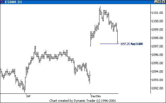 Chart 1