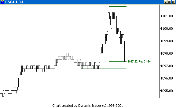 Chart 2