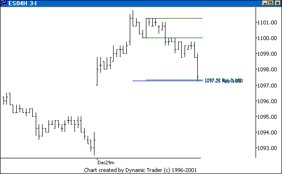 Chart 3