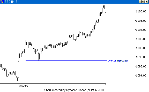 Chart 4