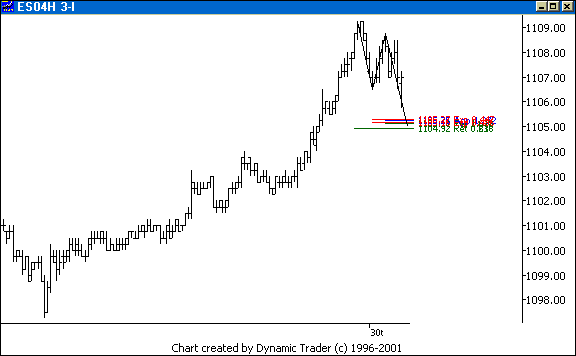 Chart 1