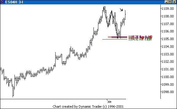 Chart 2