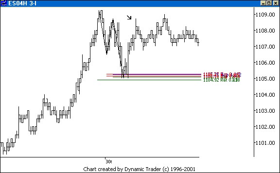 Chart 3