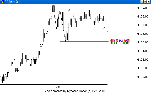 Chart 4