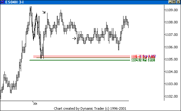 Chart 5