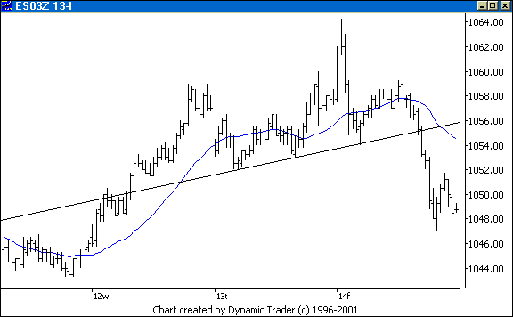 Chart 1