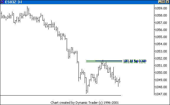 Chart 2