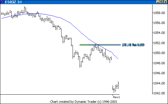 Chart 3