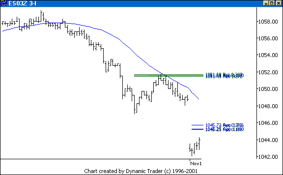 Chart 4
