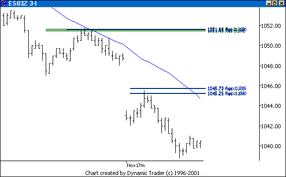 Chart 5