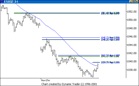 Chart 7