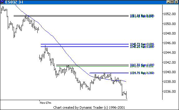 Chart 8