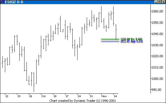 Chart 9