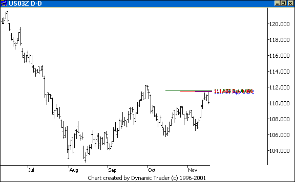 Chart 2