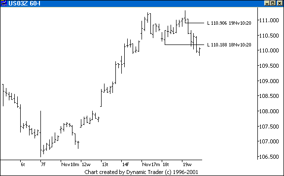Chart 3