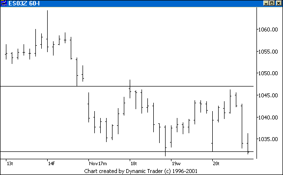 Chart 3