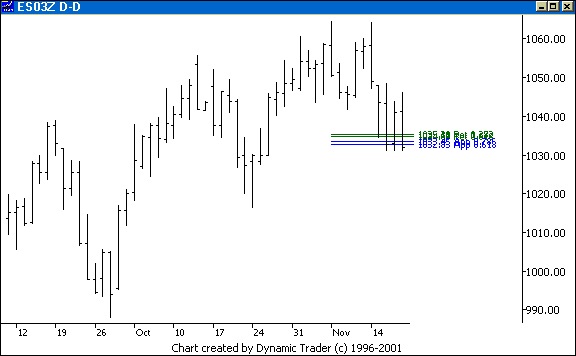 Chart 4