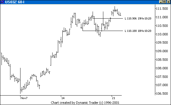 Chart 2