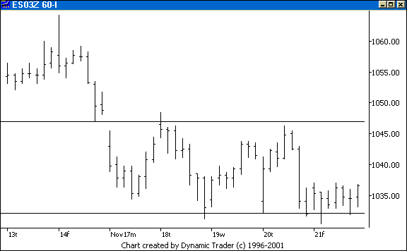 Chart 3