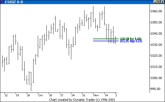 Chart 4