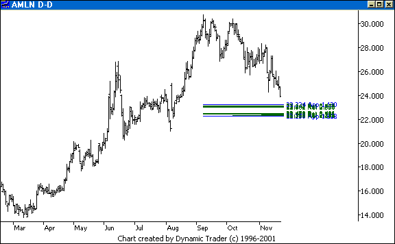 Chart 5