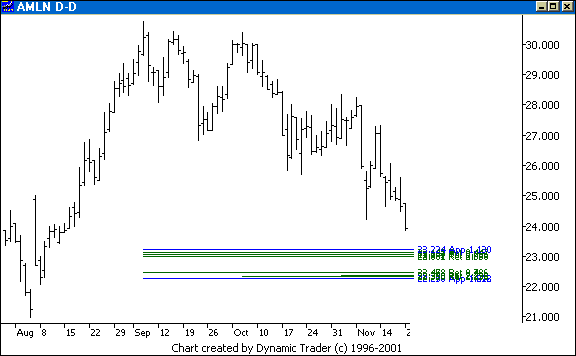 Chart 6