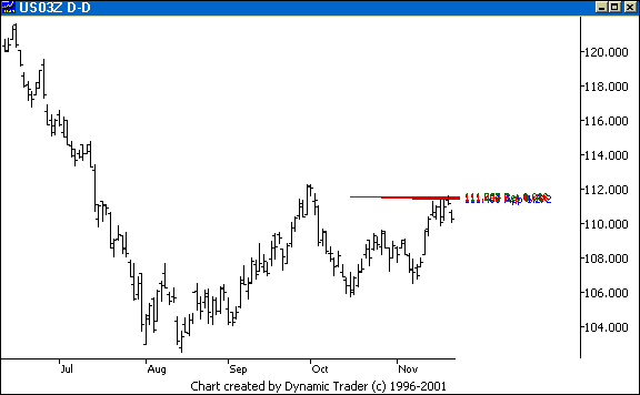 Chart 1