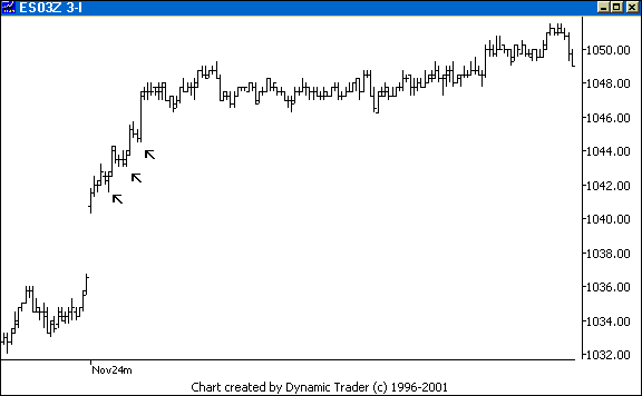 Chart 3
