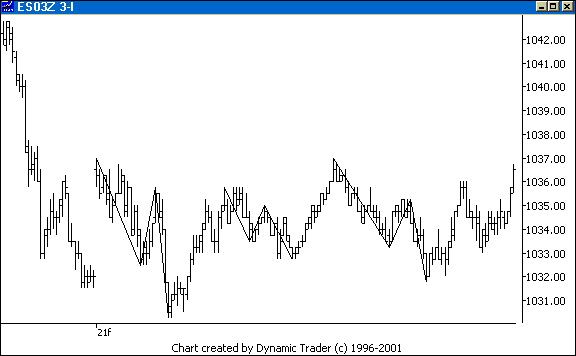 Chart 4