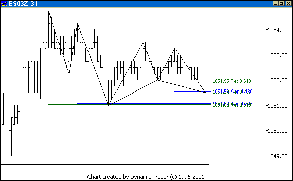 Chart 2