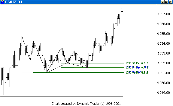 Chart 3