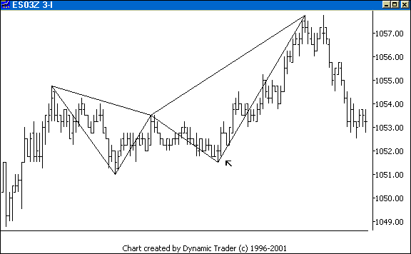 Chart 4