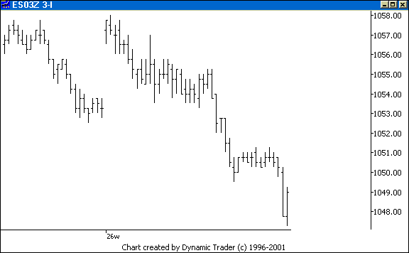Chart 1
