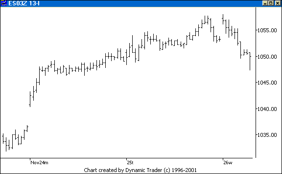 Chart 2