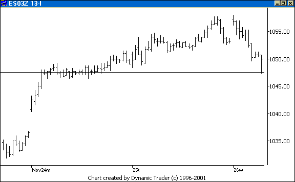 Chart 3
