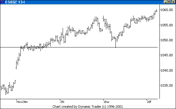 Chart 4
