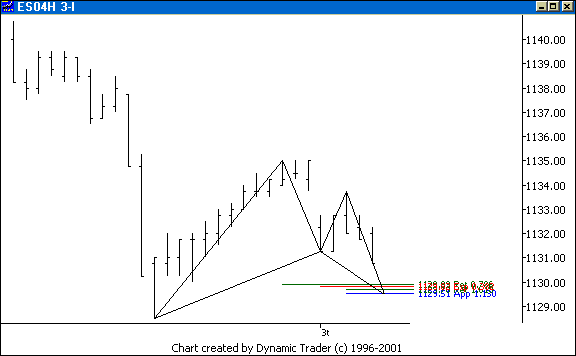 Chart 1