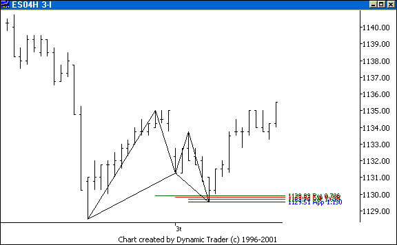 Chart 3