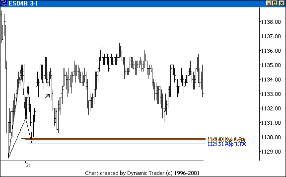 Chart 4