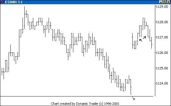 Chart 1