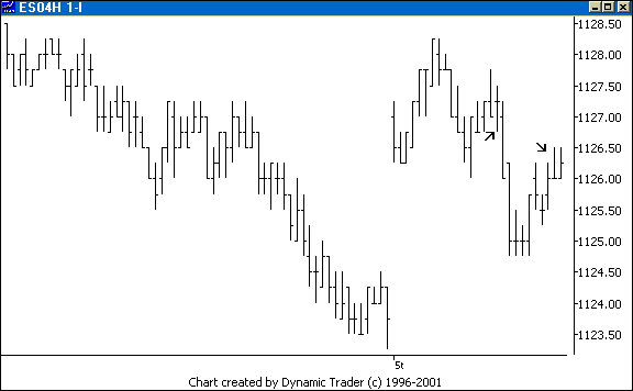 Chart 2
