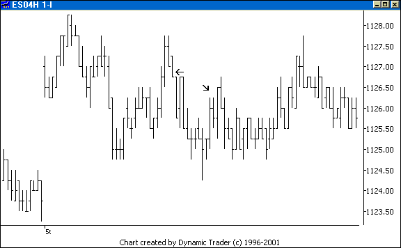 Chart 3