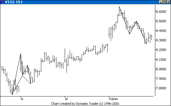 Chart 1