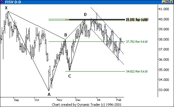 Chart 2