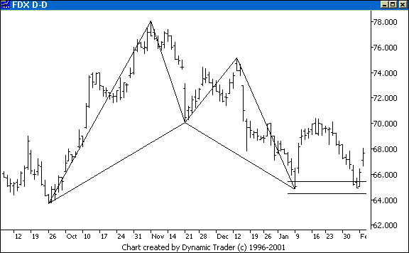 Chart 3